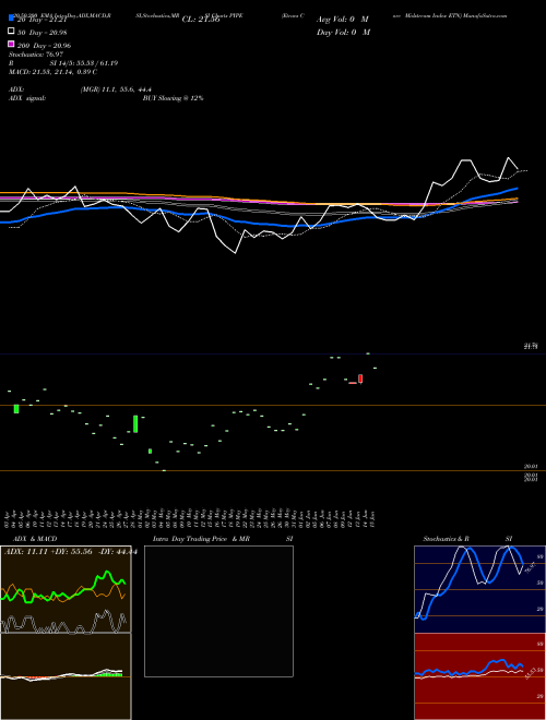 Etracs Core Midstream Index ETN PYPE Support Resistance charts Etracs Core Midstream Index ETN PYPE AMEX
