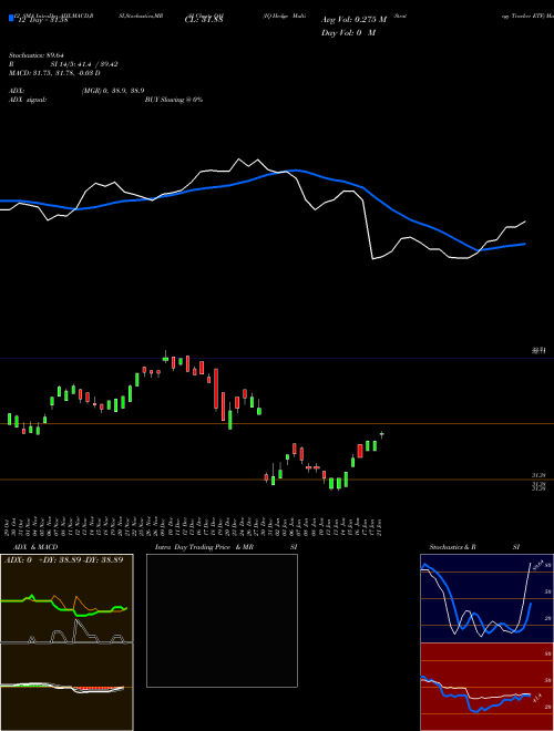 Chart Iq Hedge (QAI)  Technical (Analysis) Reports Iq Hedge [