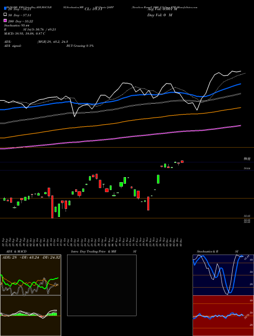 Xtrackers Russell 1000 US Qarp ETF QARP Support Resistance charts Xtrackers Russell 1000 US Qarp ETF QARP AMEX