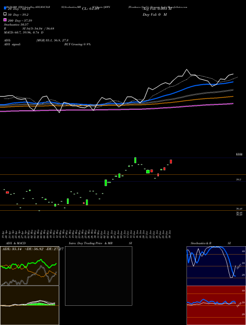 Flexshares Quality Dynamic Inde QDYN Support Resistance charts Flexshares Quality Dynamic Inde QDYN AMEX