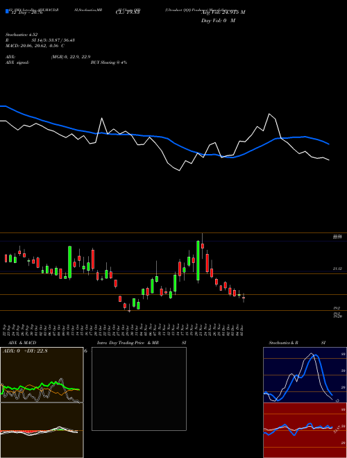Chart Ultrashort Qqq (QID)  Technical (Analysis) Reports Ultrashort Qqq [