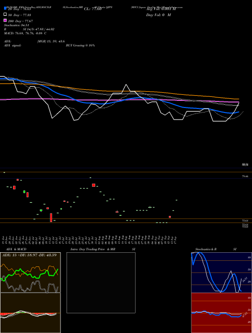 MSCI Japan Quality Mix QJPN Support Resistance charts MSCI Japan Quality Mix QJPN AMEX
