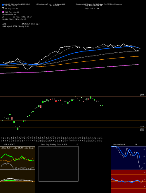 Flexshares Dvld Markets Ex-US Qlty Low Vol ETF QLVD Support Resistance charts Flexshares Dvld Markets Ex-US Qlty Low Vol ETF QLVD AMEX