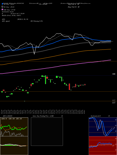 Flexshares EM Quality Low Vol ETF QLVE Support Resistance charts Flexshares EM Quality Low Vol ETF QLVE AMEX