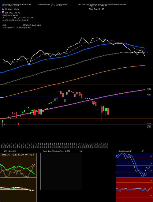 S&P 500 High Minus Low Quality ETF Direxion QMJ Support Resistance charts S&P 500 High Minus Low Quality ETF Direxion QMJ AMEX