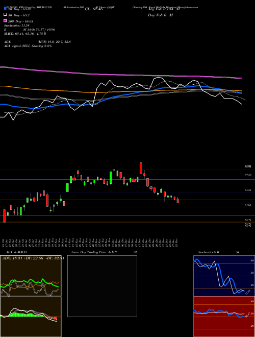 Nasdaq-100 Equal Wtd Idx Direxion QQQE Support Resistance charts Nasdaq-100 Equal Wtd Idx Direxion QQQE AMEX