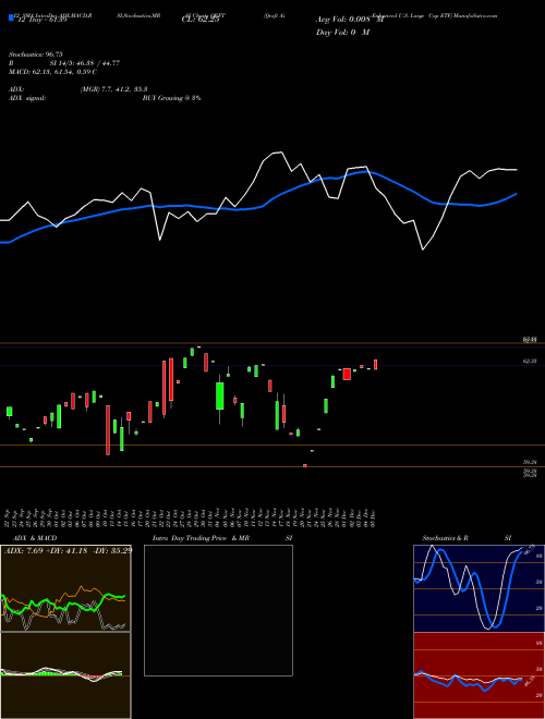 Chart Qraft Ai (QRFT)  Technical (Analysis) Reports Qraft Ai [