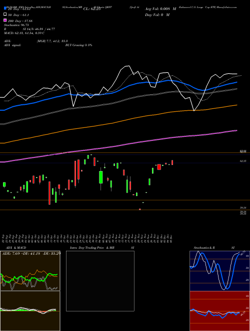 Qraft Ai-Enhanced U.S. Large Cap ETF QRFT Support Resistance charts Qraft Ai-Enhanced U.S. Large Cap ETF QRFT AMEX