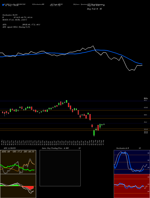 Chart Defiance Quantum (QTUM)  Technical (Analysis) Reports Defiance Quantum [