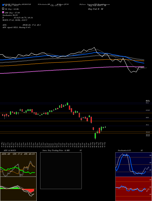 Defiance Quantum ETF QTUM Support Resistance charts Defiance Quantum ETF QTUM AMEX