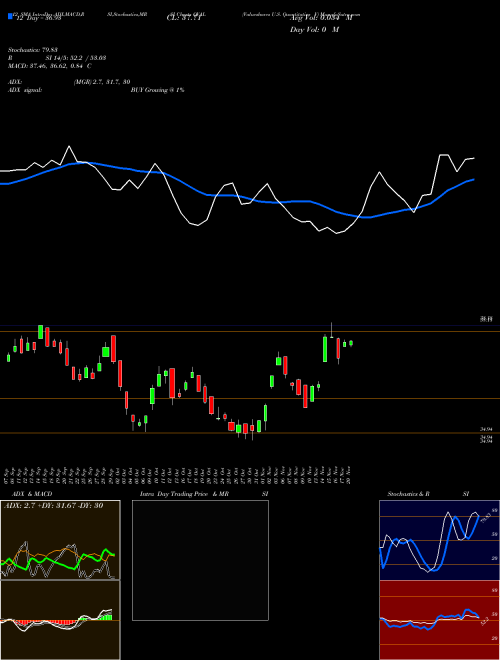 Chart Valueshares U (QVAL)  Technical (Analysis) Reports Valueshares U [