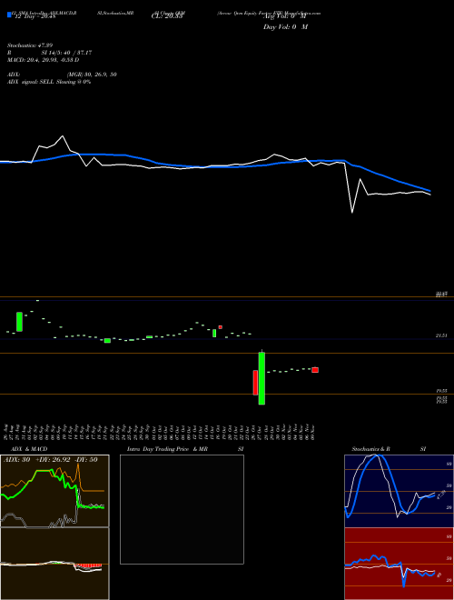 Chart Arrow Qvm (QVM)  Technical (Analysis) Reports Arrow Qvm [