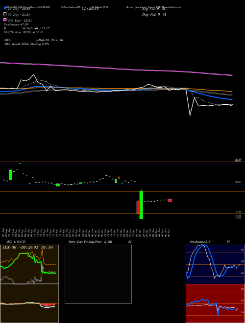 Arrow Qvm Equity Factor ETF QVM Support Resistance charts Arrow Qvm Equity Factor ETF QVM AMEX