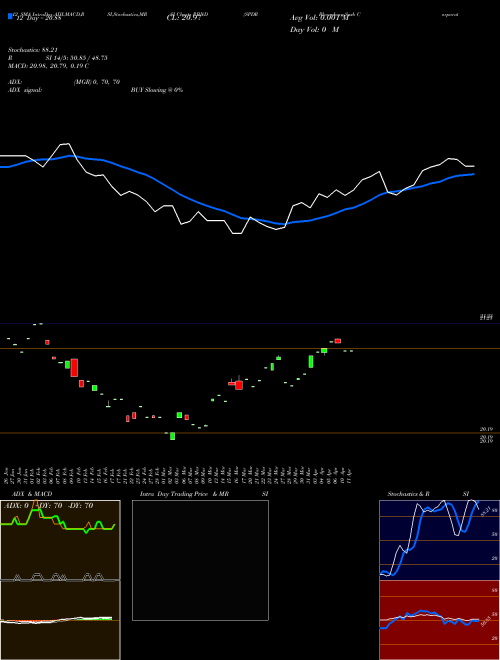 Chart Spdr Bloomberg (RBND)  Technical (Analysis) Reports Spdr Bloomberg [