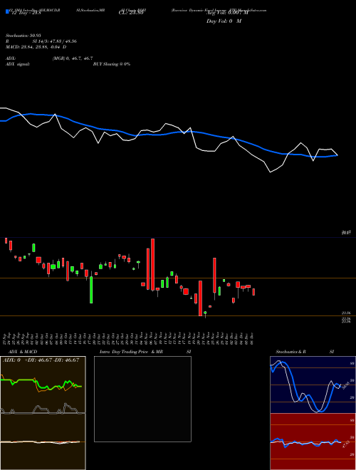 Chart Rareview Dynamic (RDFI)  Technical (Analysis) Reports Rareview Dynamic [