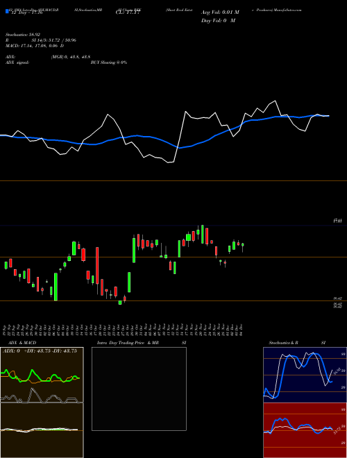 Chart Short Real (REK)  Technical (Analysis) Reports Short Real [