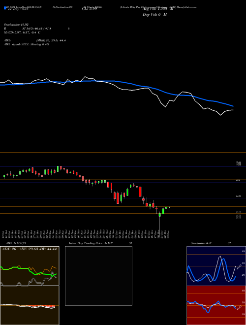 Chart X Links (REML)  Technical (Analysis) Reports X Links [