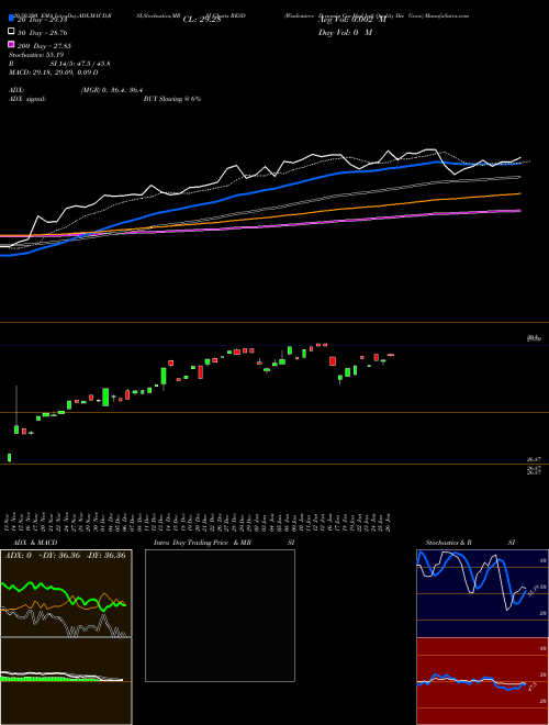Wisdomtree Dynamic Cur-Hgd Intl Quality Div Grow RESD Support Resistance charts Wisdomtree Dynamic Cur-Hgd Intl Quality Div Grow RESD AMEX