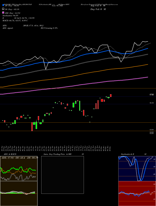 Riverfront Dynamic US Flex-Cap RFFC Support Resistance charts Riverfront Dynamic US Flex-Cap RFFC AMEX