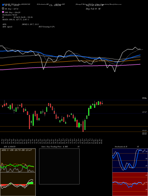 S&P Midcap 400 Pure Value Guggenheim RFV Support Resistance charts S&P Midcap 400 Pure Value Guggenheim RFV AMEX