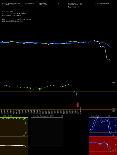 Chart Sit Rising (RISE)  Technical (Analysis) Reports Sit Rising [
