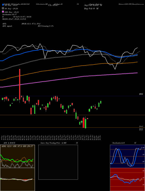 Inspire Tactical Balanced ESG ETF RISN Support Resistance charts Inspire Tactical Balanced ESG ETF RISN AMEX