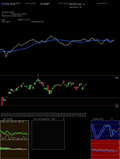 Chart Lattice Emerging (ROAM)  Technical (Analysis) Reports Lattice Emerging [