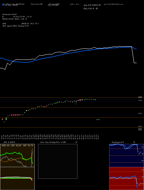 Chart Lattice Strategies (RODE)  Technical (Analysis) Reports Lattice Strategies [