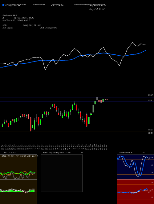 Chart Revenueshares Largecap (RWL)  Technical (Analysis) Reports Revenueshares Largecap [