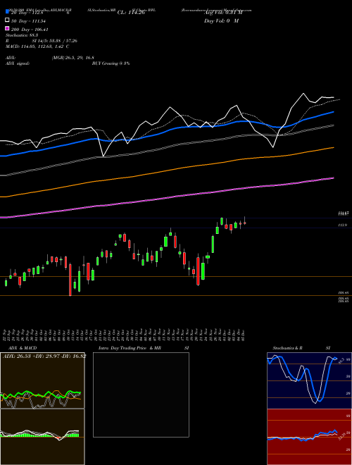 Revenueshares Largecap RWL Support Resistance charts Revenueshares Largecap RWL AMEX