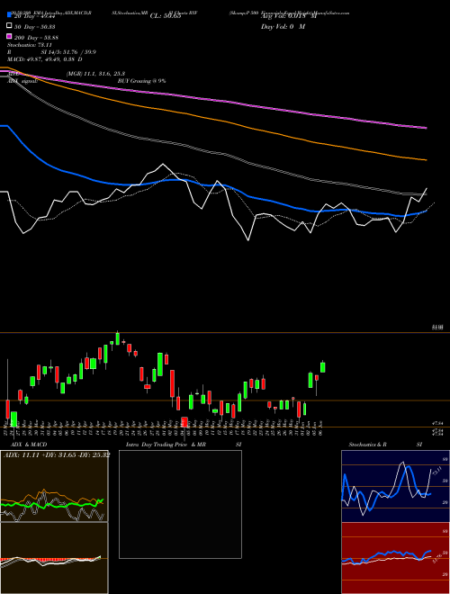 S&P 500 Financials Equal Weight RYF Support Resistance charts S&P 500 Financials Equal Weight RYF AMEX