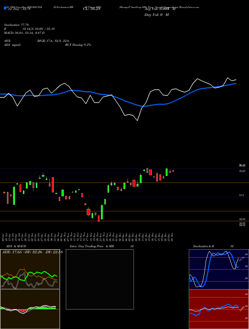 Chart S P (RZG)  Technical (Analysis) Reports S P [