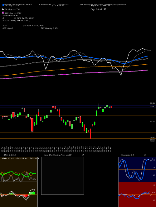 S&P Smallcap 600 Pure Value Guggenheim RZV Support Resistance charts S&P Smallcap 600 Pure Value Guggenheim RZV AMEX