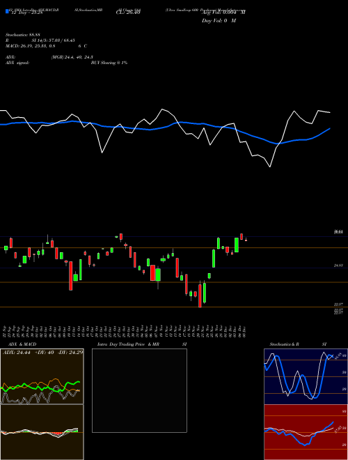 Chart Ultra Smallcap (SAA)  Technical (Analysis) Reports Ultra Smallcap [