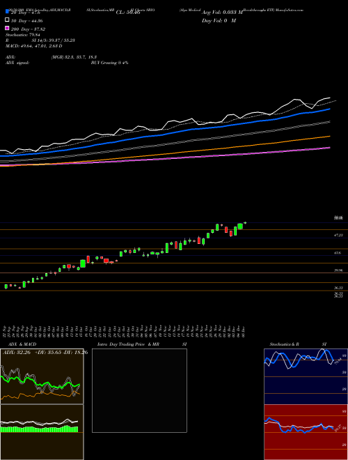 Alps Medical Breakthroughs ETF SBIO Support Resistance charts Alps Medical Breakthroughs ETF SBIO AMEX