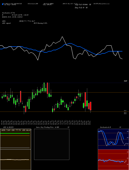 Chart Db 3x (SBND)  Technical (Analysis) Reports Db 3x [