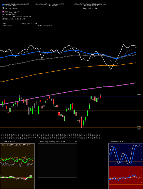 Schwab Intl Smallcap Eq ETF SCHC Support Resistance charts Schwab Intl Smallcap Eq ETF SCHC AMEX