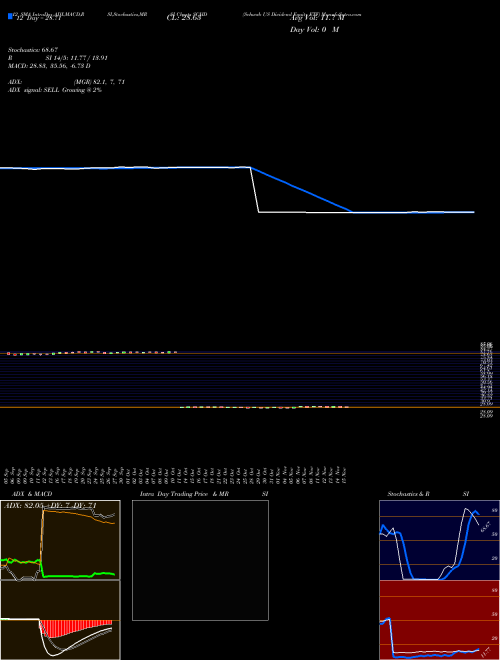 Chart Schwab Us (SCHD)  Technical (Analysis) Reports Schwab Us [