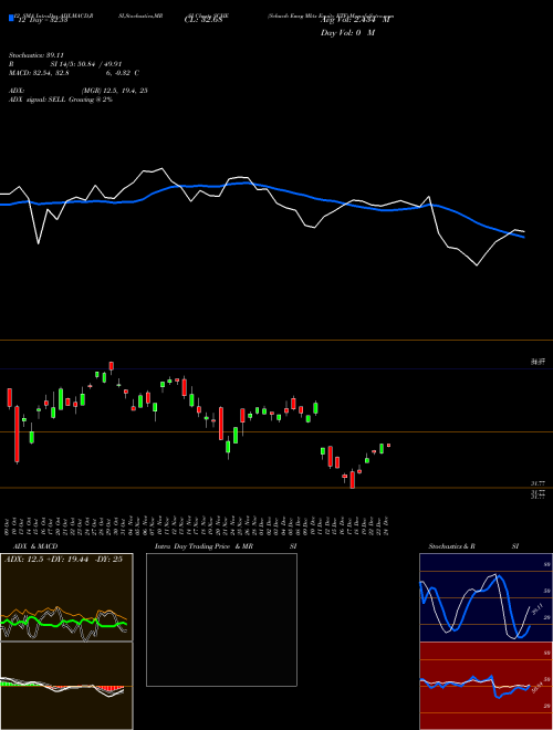 Chart Schwab Emrg (SCHE)  Technical (Analysis) Reports Schwab Emrg [