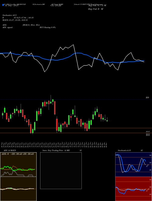 Chart Schwab Us (SCHH)  Technical (Analysis) Reports Schwab Us [