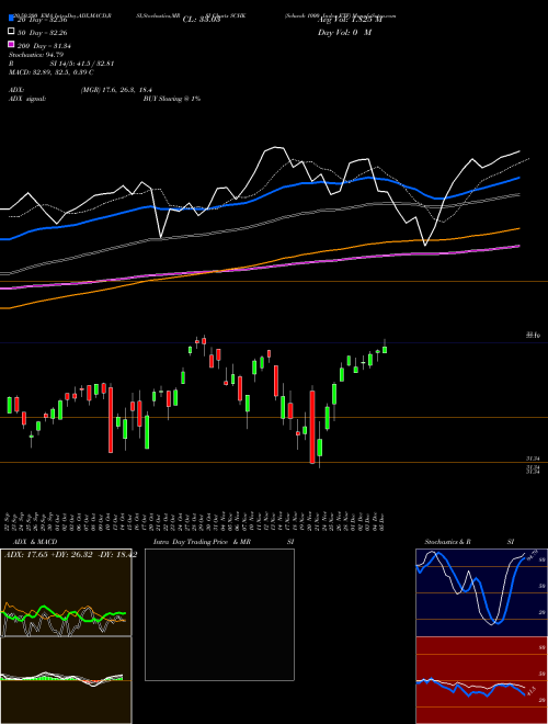 Schwab 1000 Index ETF SCHK Support Resistance charts Schwab 1000 Index ETF SCHK AMEX
