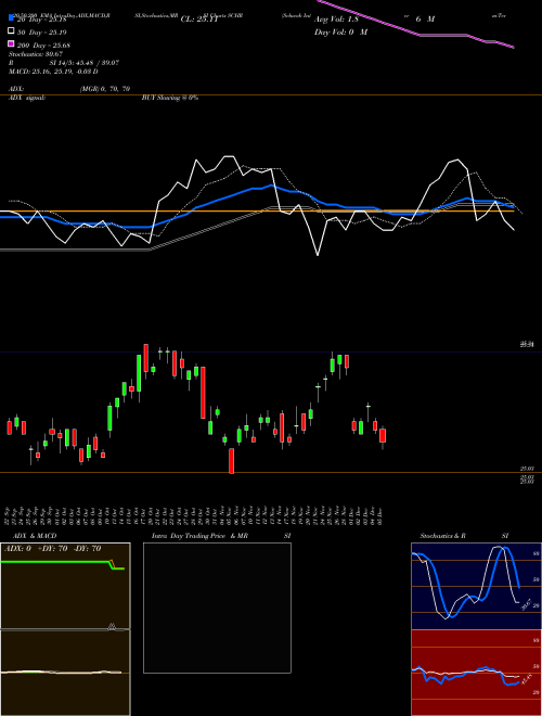 Schwab Interm-Term U.S. Trsy ETF SCHR Support Resistance charts Schwab Interm-Term U.S. Trsy ETF SCHR AMEX