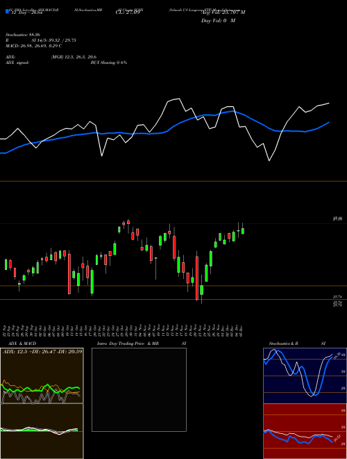 Chart Schwab Us (SCHX)  Technical (Analysis) Reports Schwab Us [