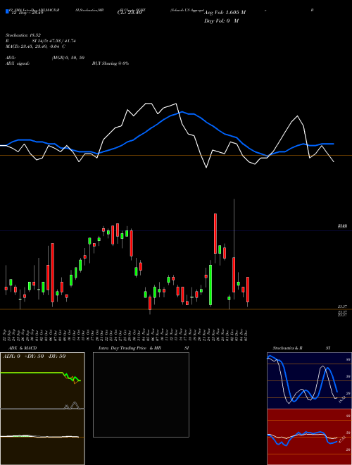 Chart Schwab Us (SCHZ)  Technical (Analysis) Reports Schwab Us [