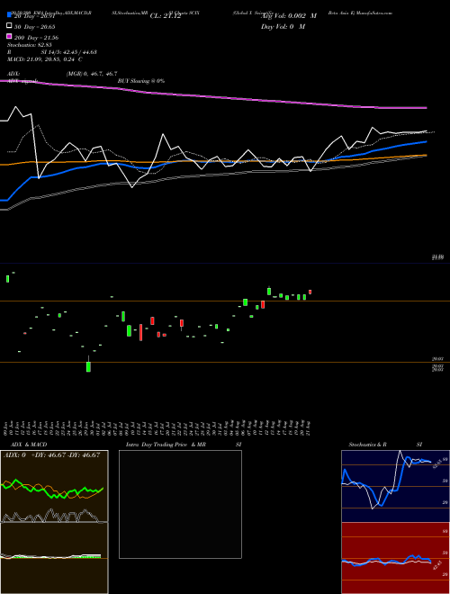 Global X Scientific Beta Asia E SCIX Support Resistance charts Global X Scientific Beta Asia E SCIX AMEX