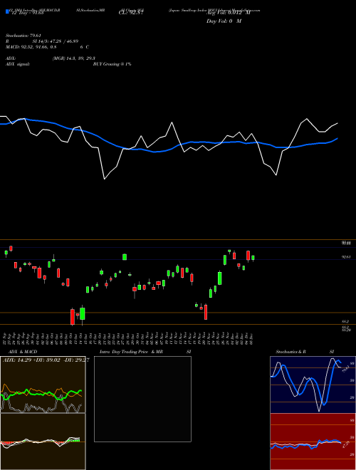 Chart Japan Smallcap (SCJ)  Technical (Analysis) Reports Japan Smallcap [