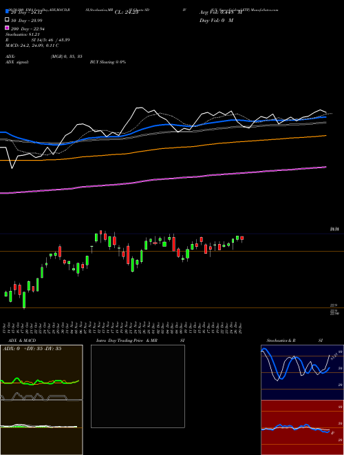 G-X Superdividend ETF SDIV Support Resistance charts G-X Superdividend ETF SDIV AMEX