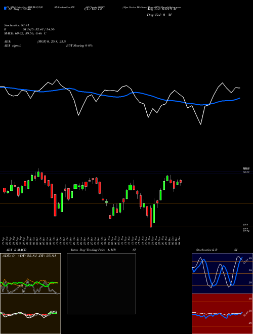 Chart Alps Sector (SDOG)  Technical (Analysis) Reports Alps Sector [