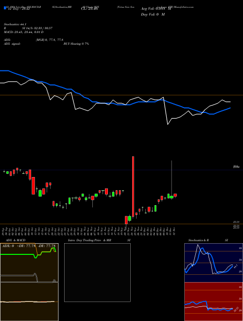 Chart Virtus Seix (SEIX)  Technical (Analysis) Reports Virtus Seix [