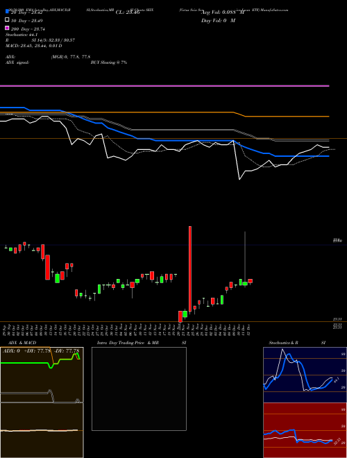 Virtus Seix Senior Loan ETF SEIX Support Resistance charts Virtus Seix Senior Loan ETF SEIX AMEX